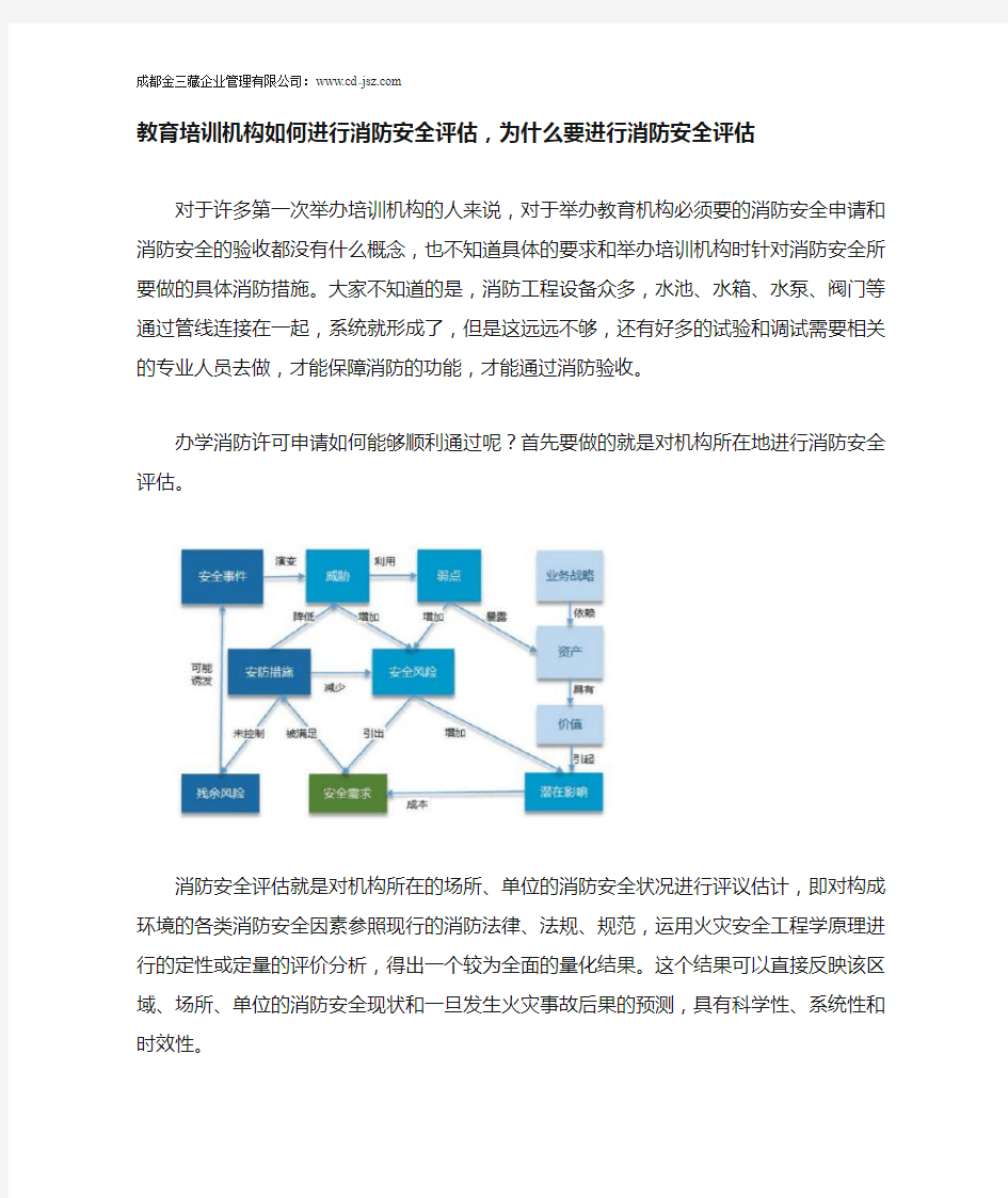 教育培训机构如何进行消防安全评估