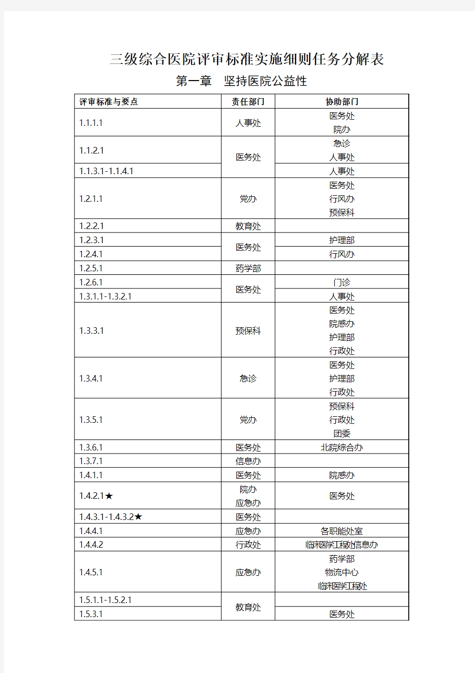 三级综合医院评审标准实施细则任务分解表(精)