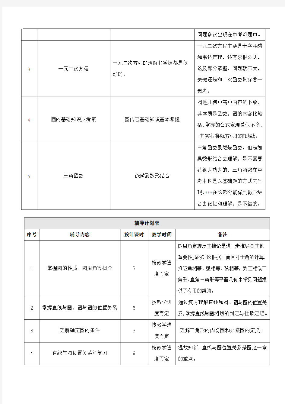 [初三数学]初三数学的辅导方案