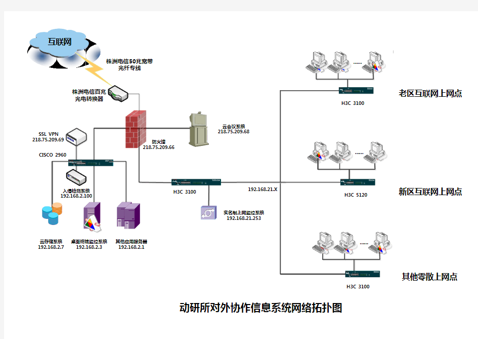 1对外协作信息系统拓扑图及说明√