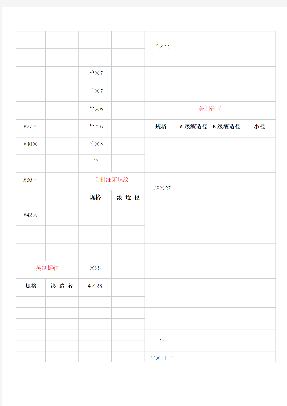 滚制螺纹滚造径一览表