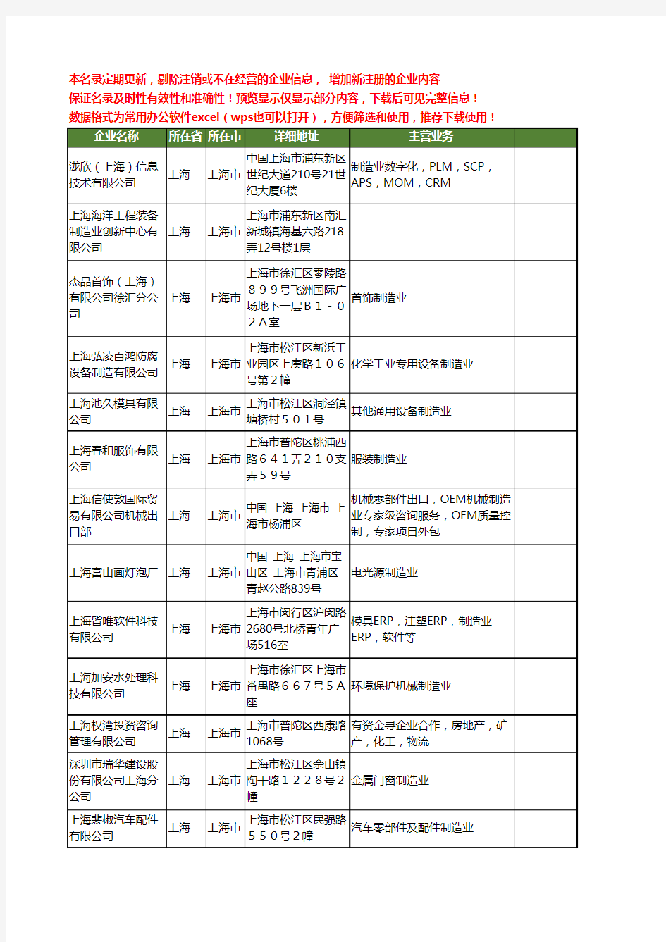 新版上海市制造业工商企业公司商家名录名单联系方式大全20家