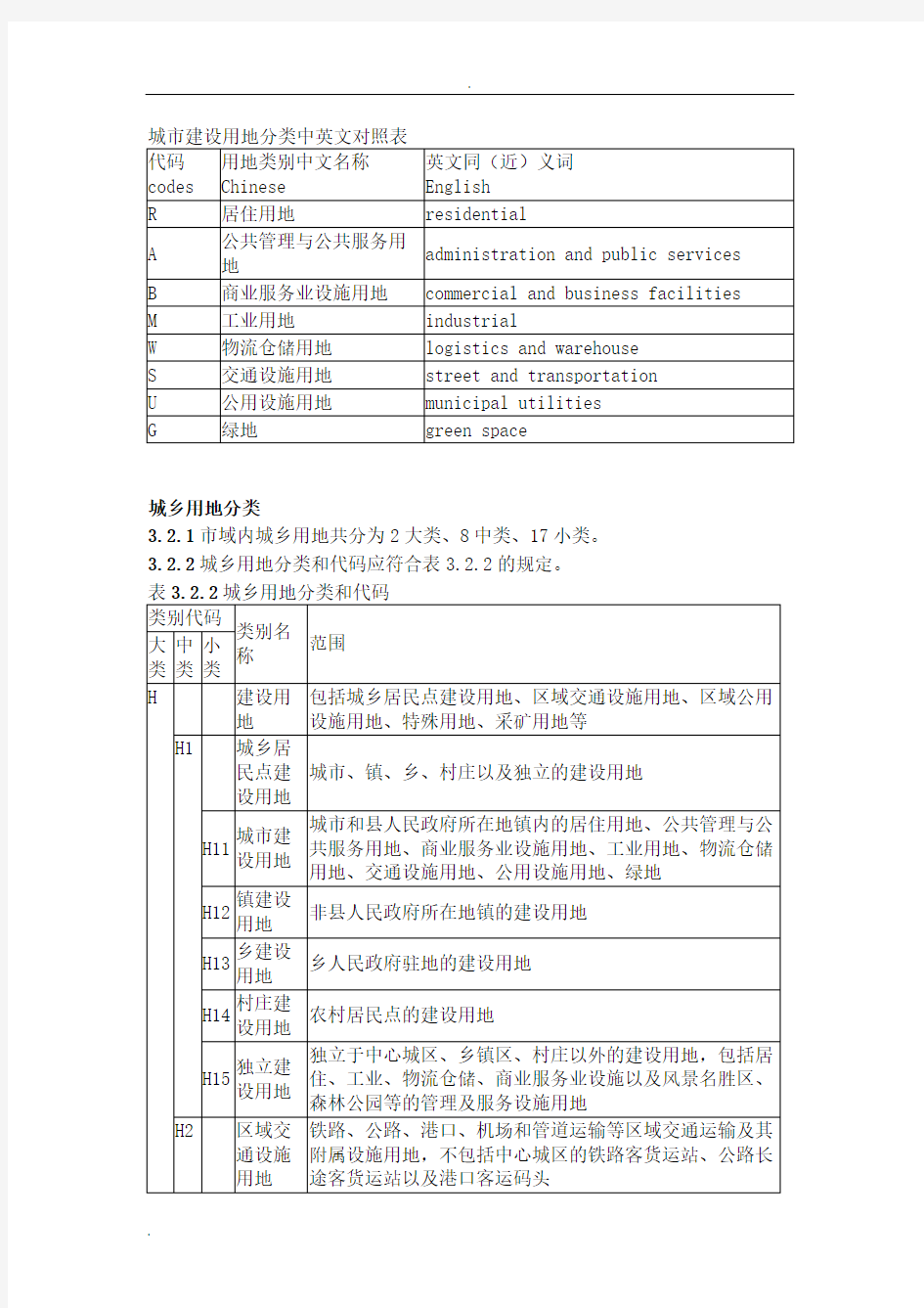 城市建设用地分类中英文对照表