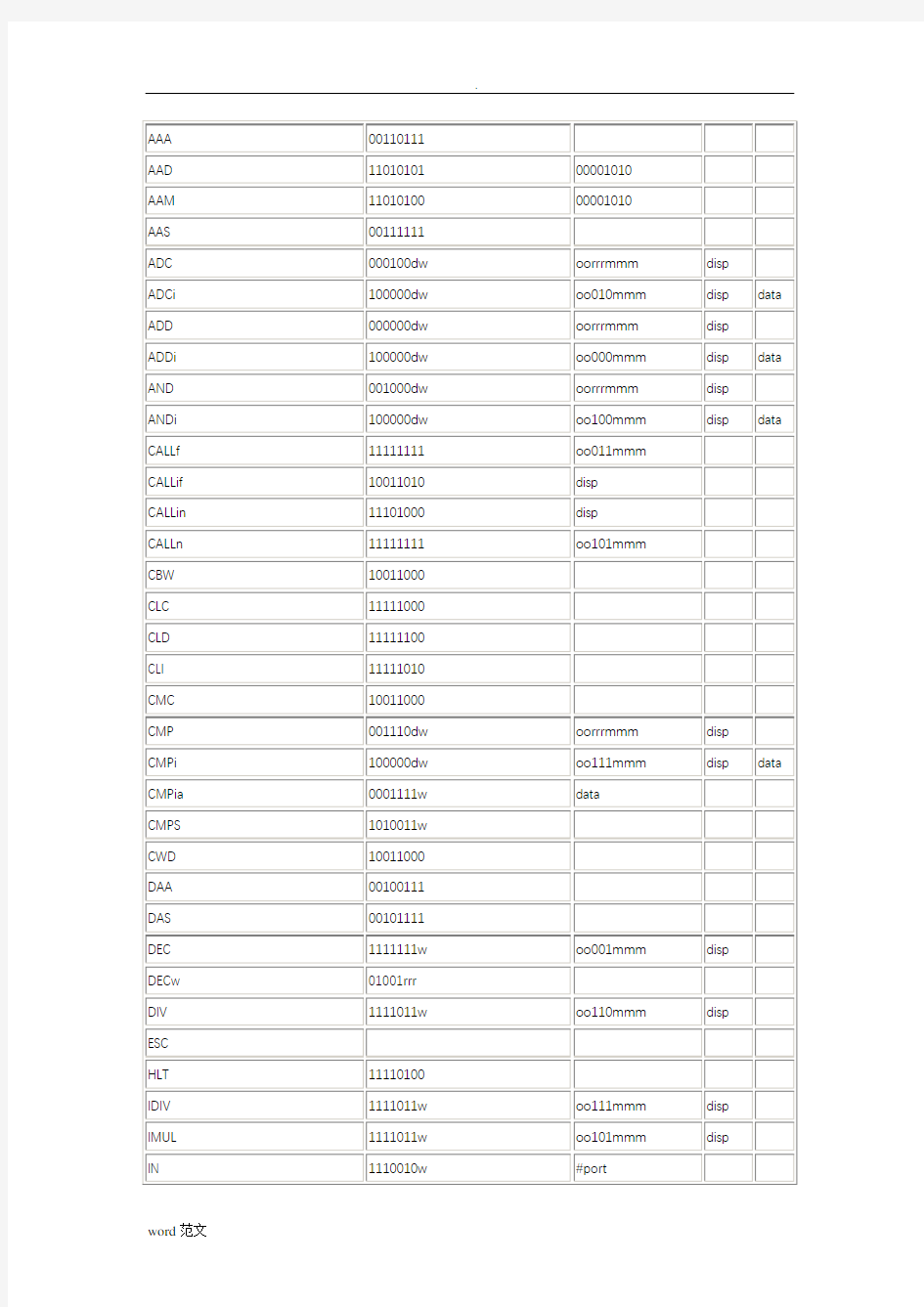 汇编和机器码的对应表