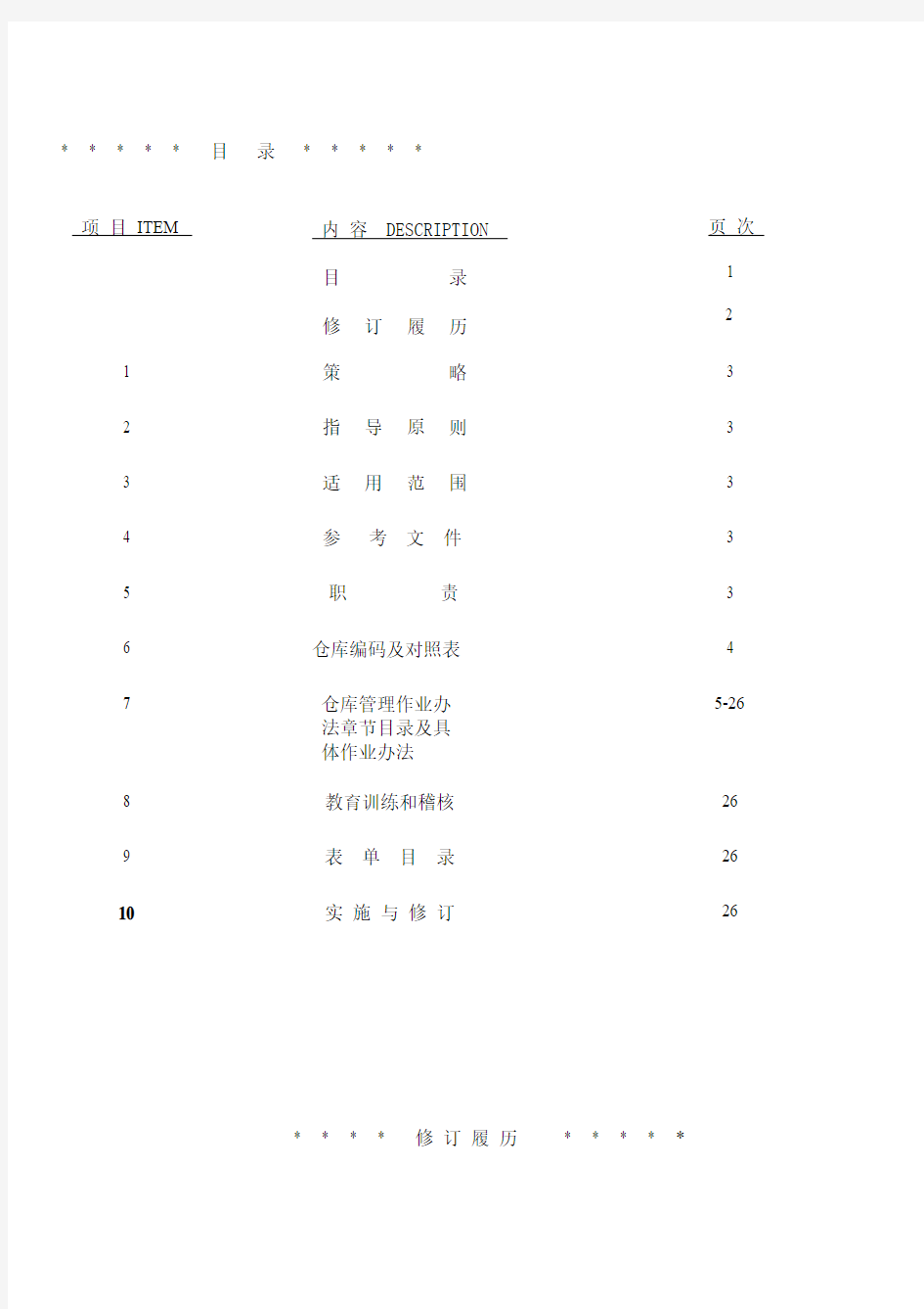 最新最全仓库作业管理规范及作业流程