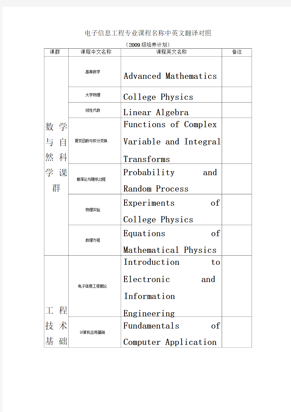 电子信息工程专业课程翻译中英文对照表