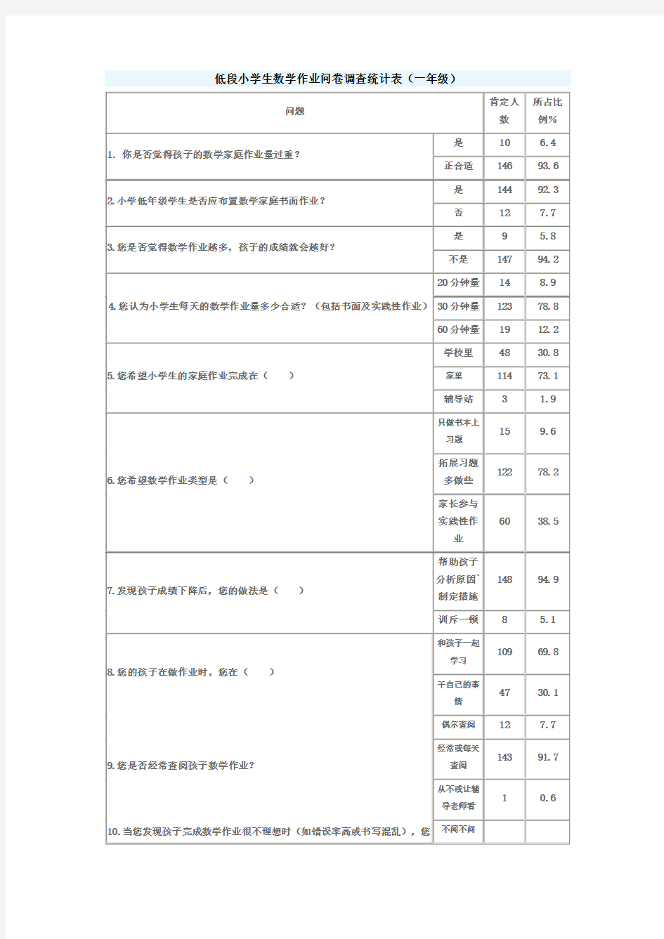 低年级作业量调查表