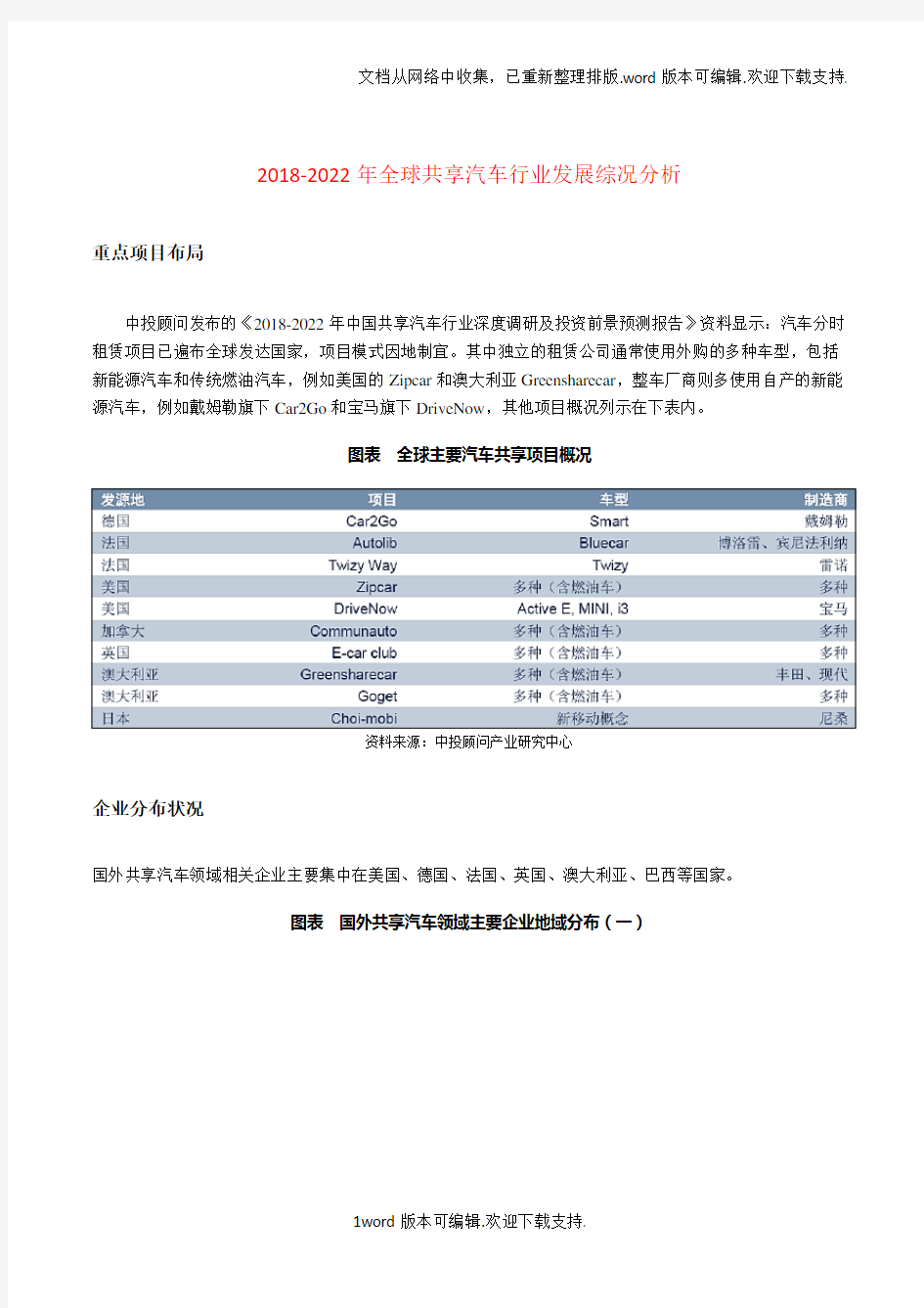 2020-2022年全球共享汽车行业发展综况分析