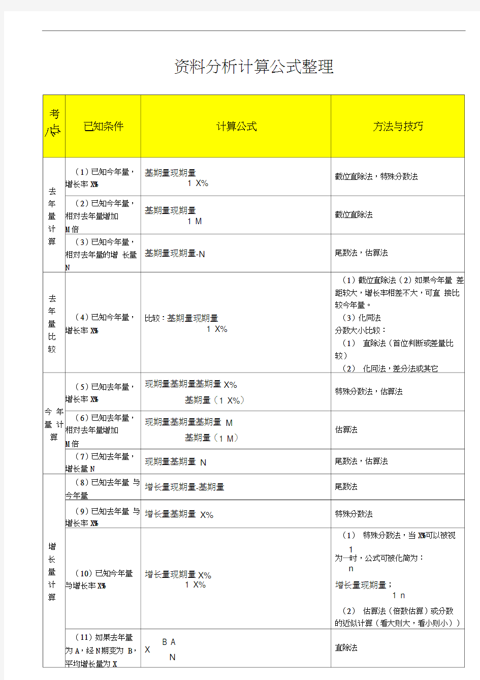 (完整版)资料分析计算公式整理