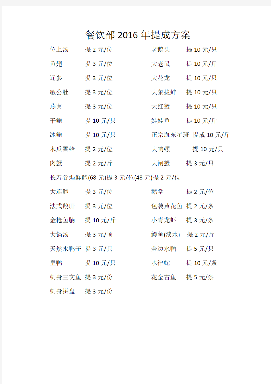 餐饮部2016年提成方案