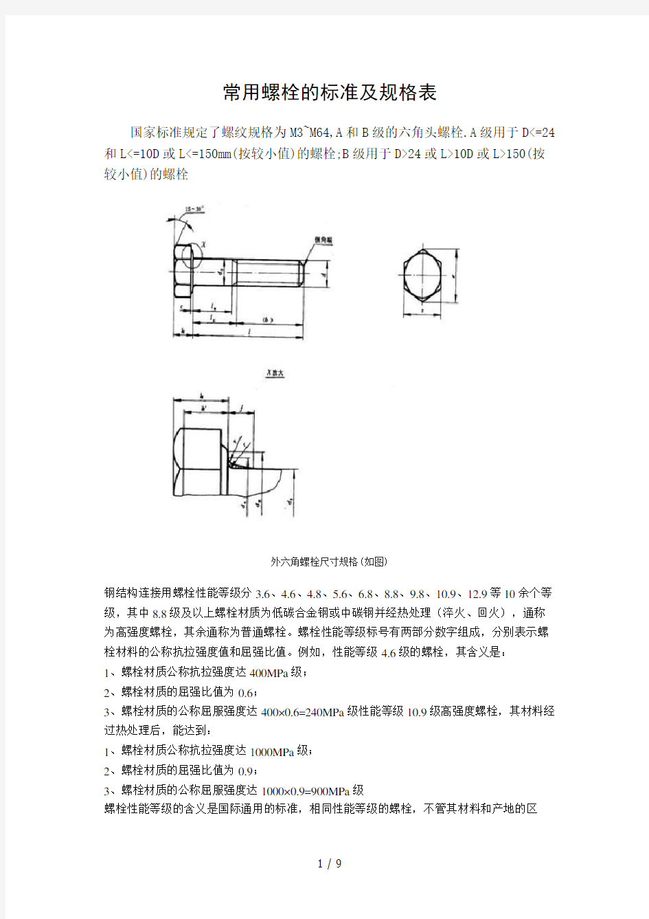 常用螺栓标准及规格表