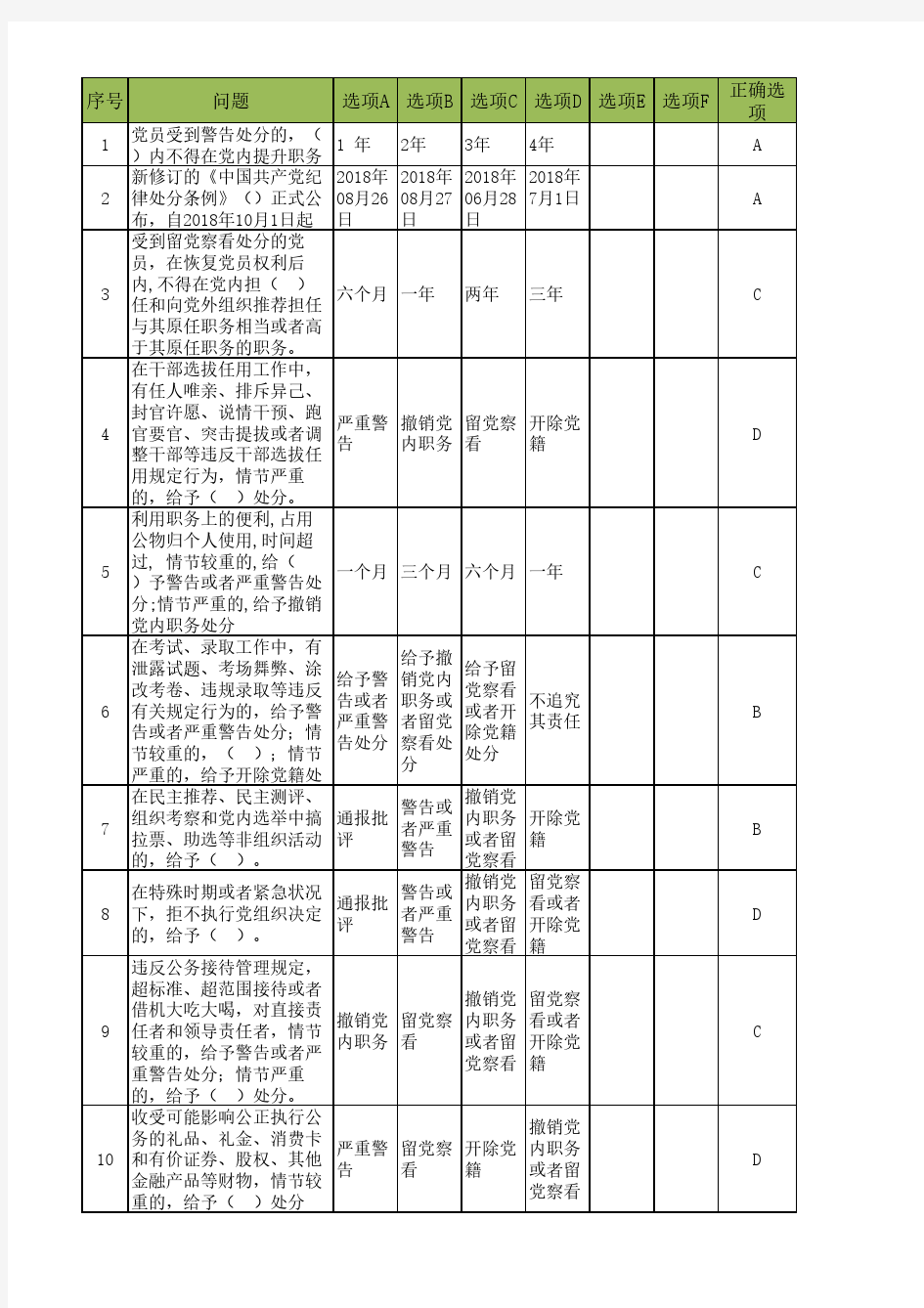 2018版纪律处分条例学习