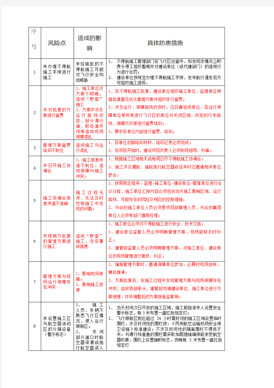 不停航施工风险汇总