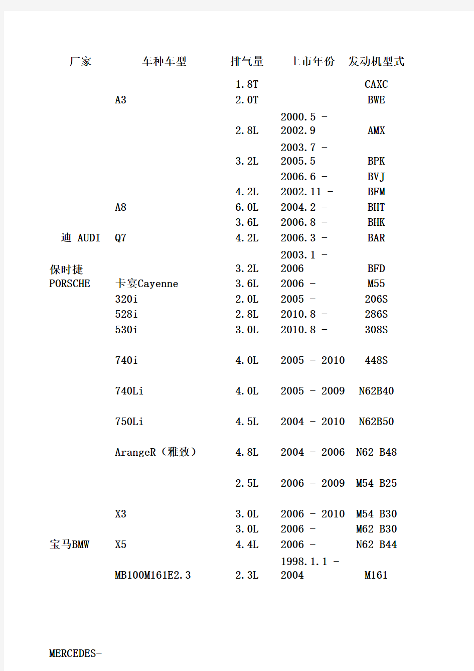 NGK车型适用用表