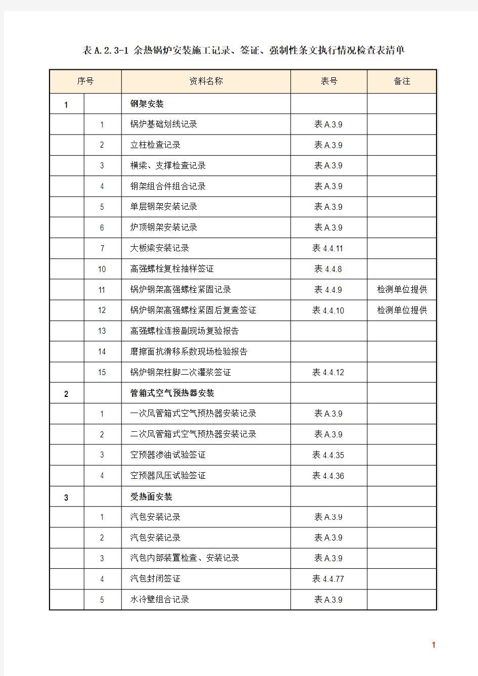 余热锅炉安装施工记录、签证、强制性条文执行情况检查表清单