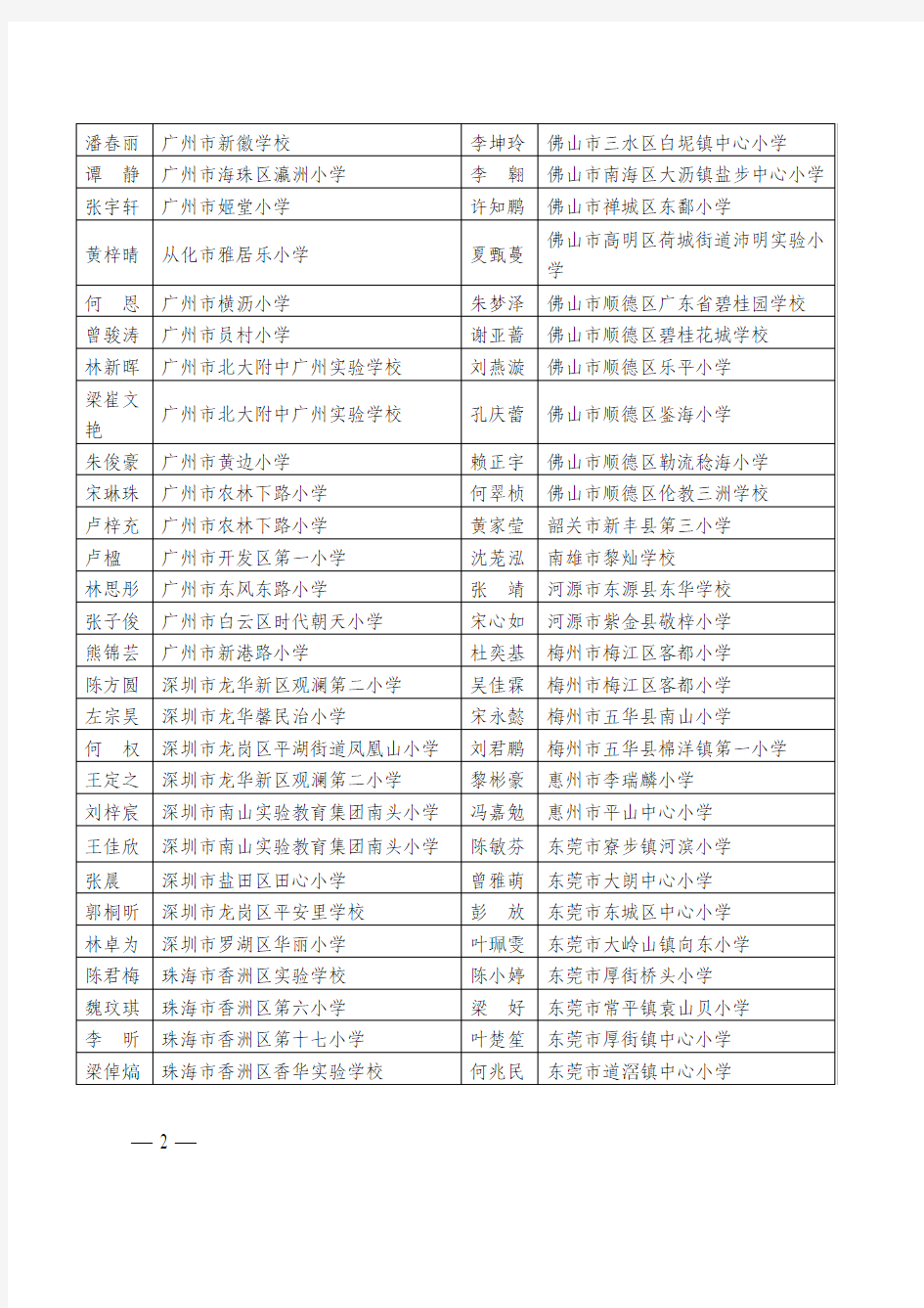 第五届广东省学生规范汉字书写大赛特等奖名单