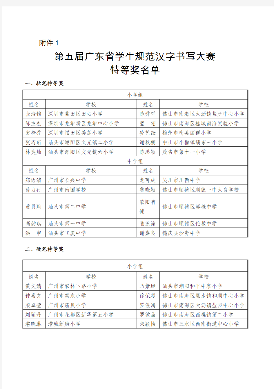 第五届广东省学生规范汉字书写大赛特等奖名单