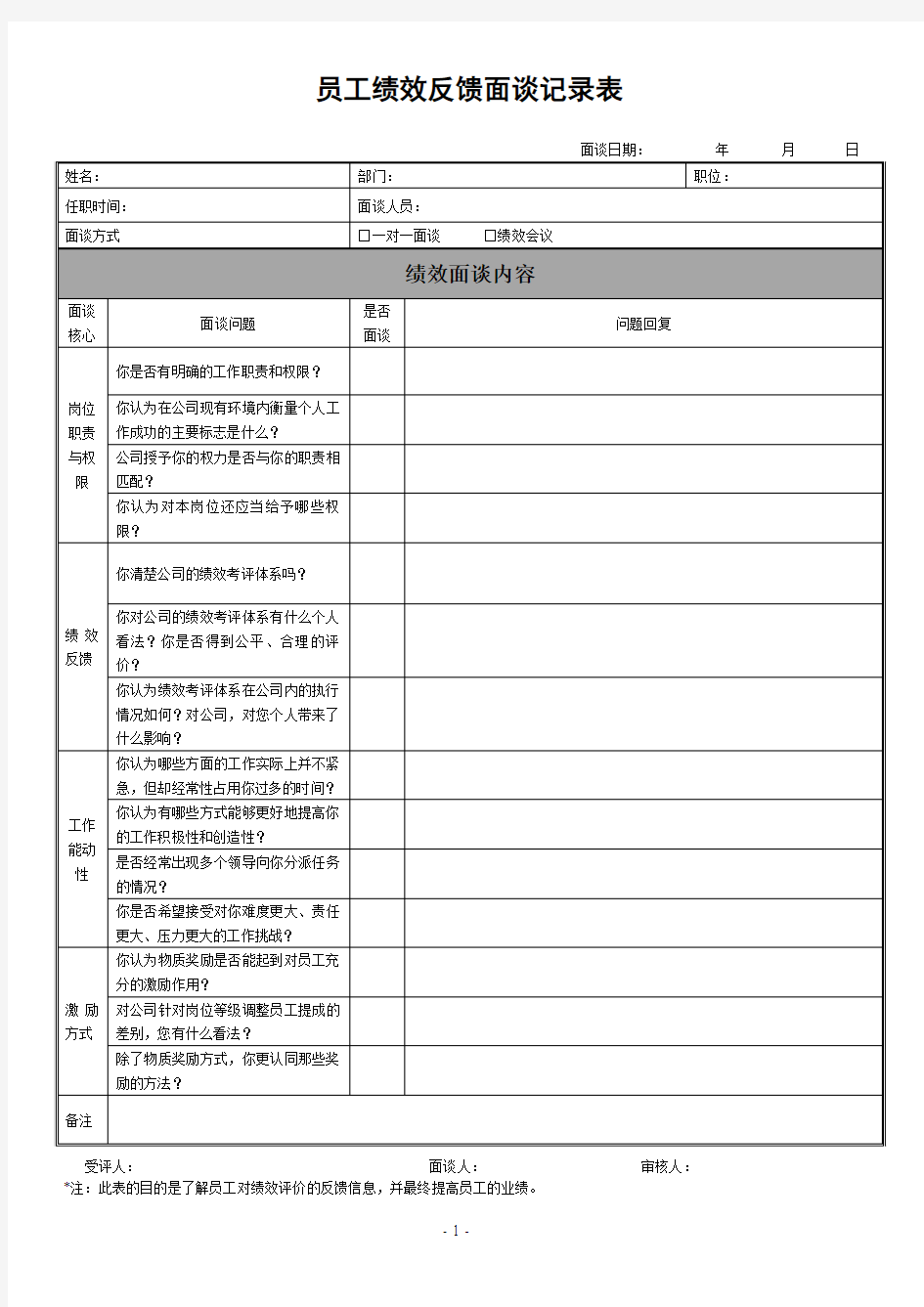 员工绩效面谈记录表--7月