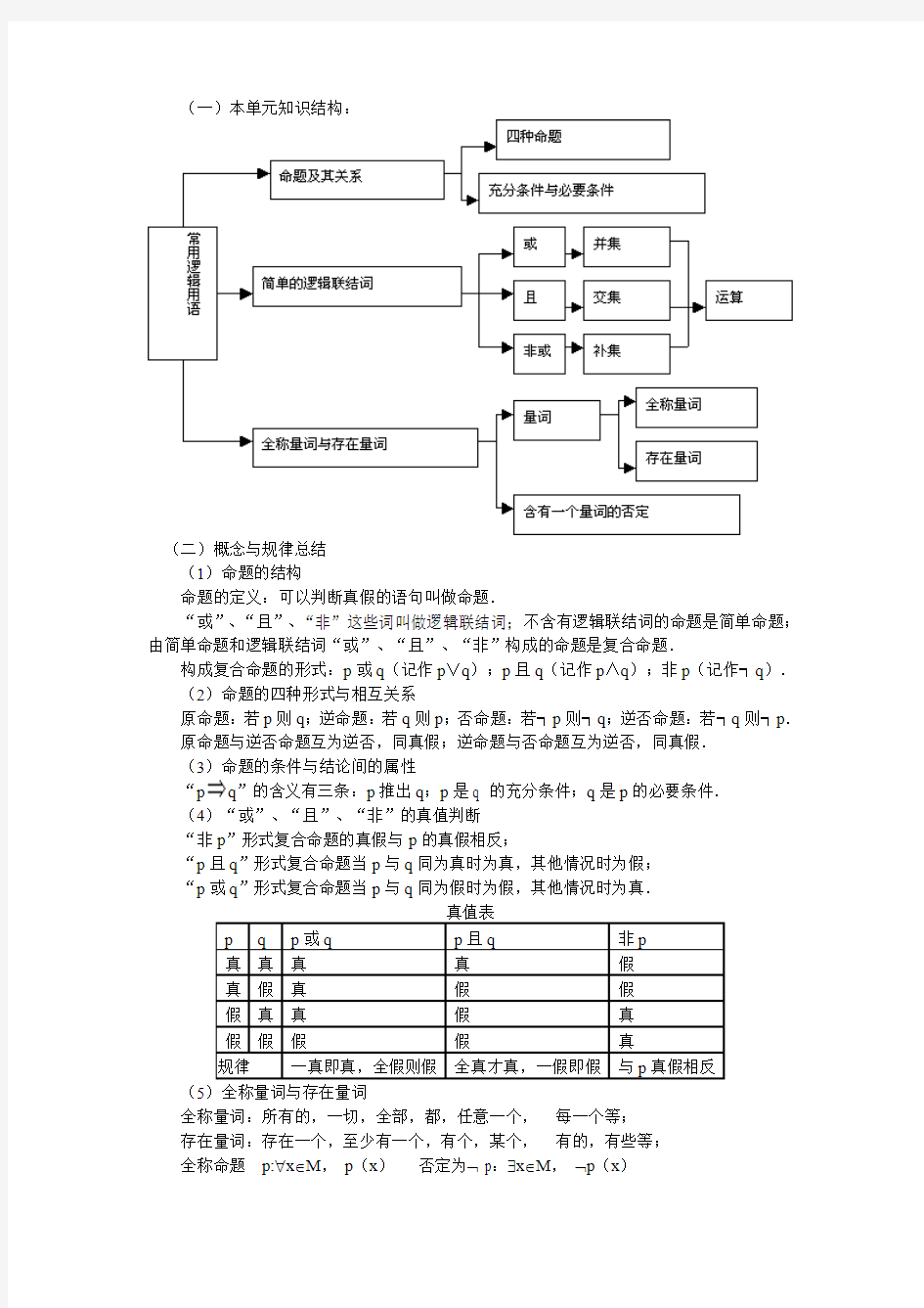 逻辑联结词与量词