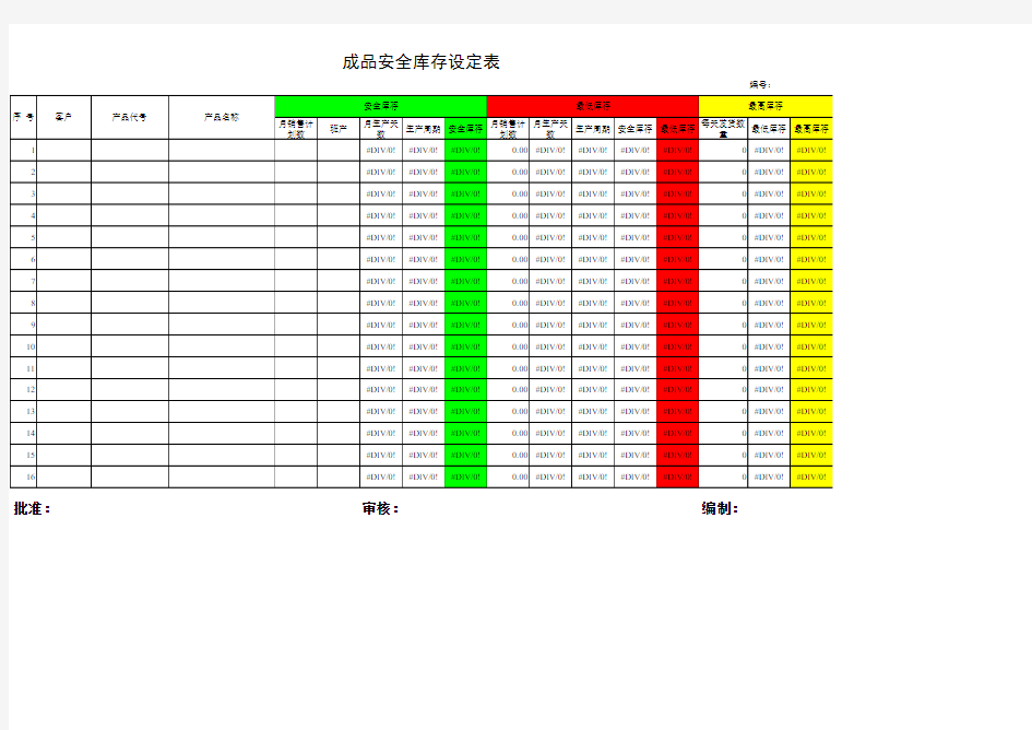 最高库存、最低库存、安全库存设定表