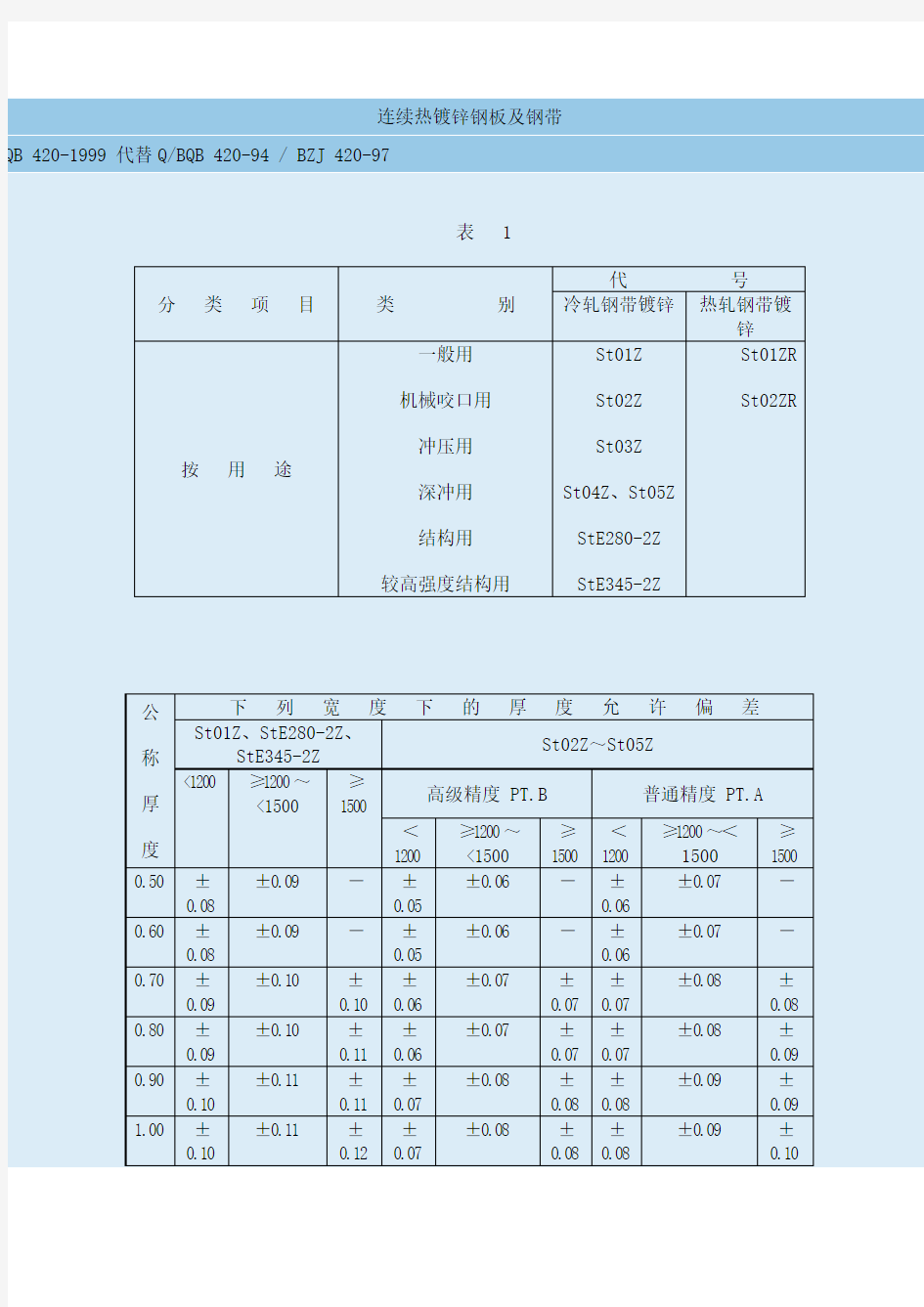 镀锌板厚度