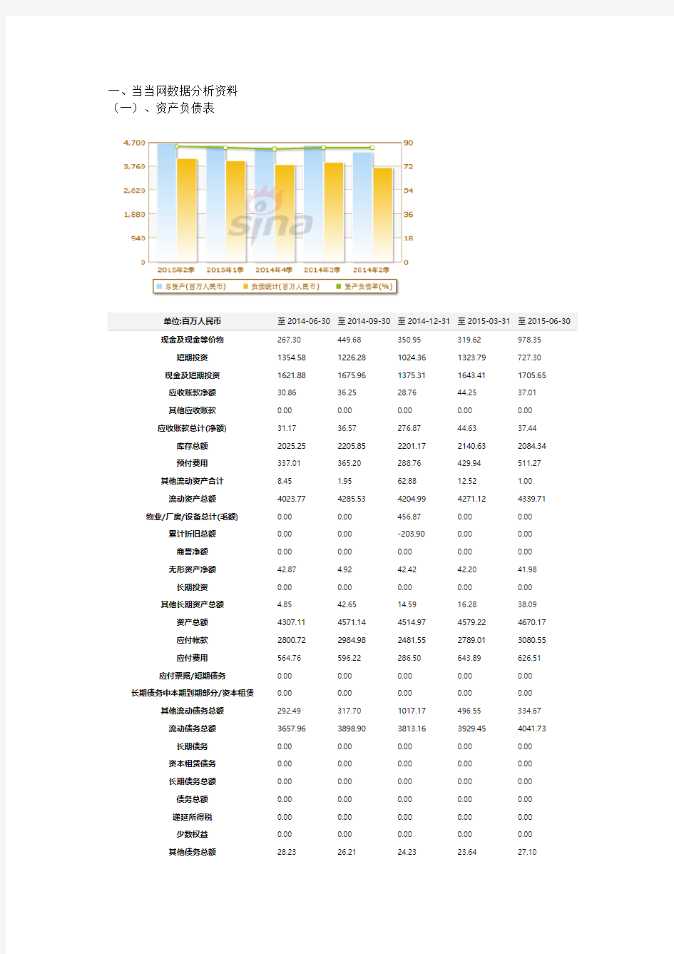 当当网数据分析资料