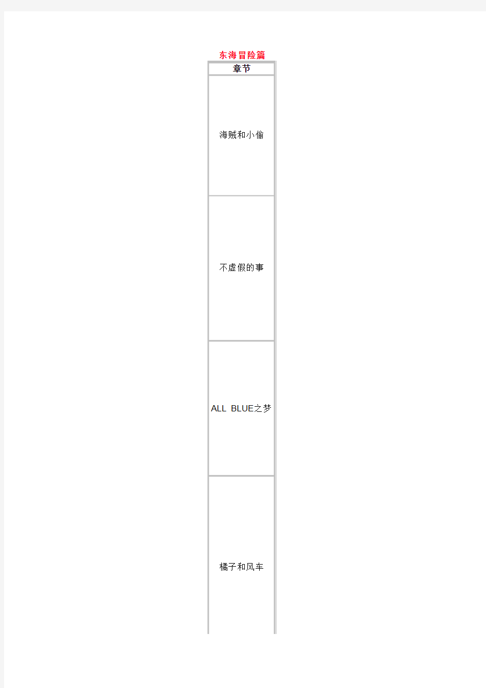 海贼王目录(更新至599集)