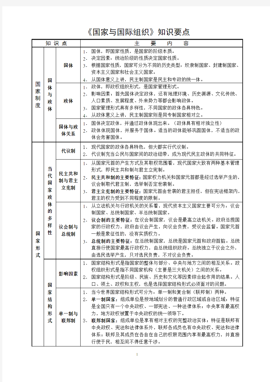 政治选修国家与国际组织知识要点