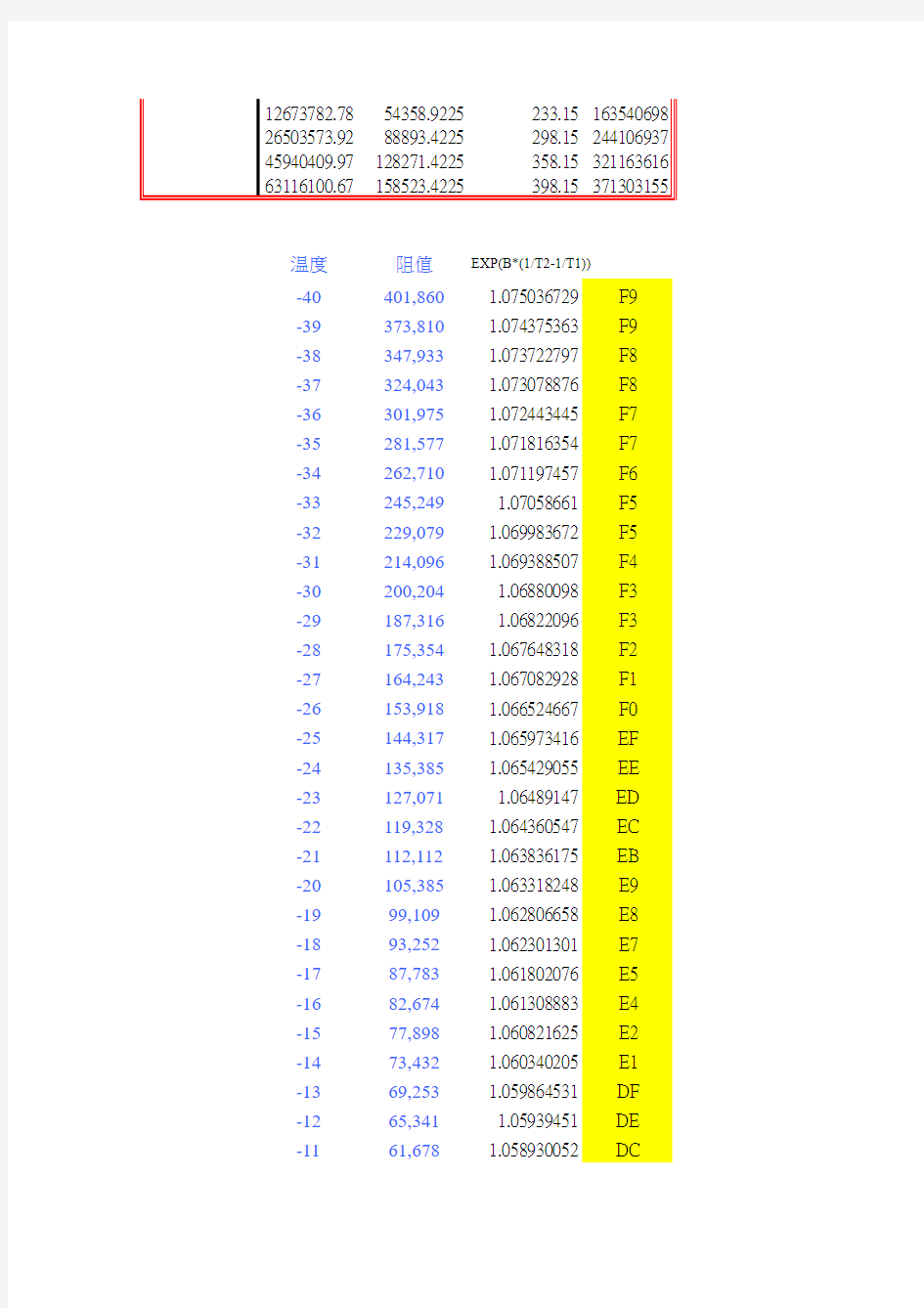 热敏电阻R-T分度表及相关算法