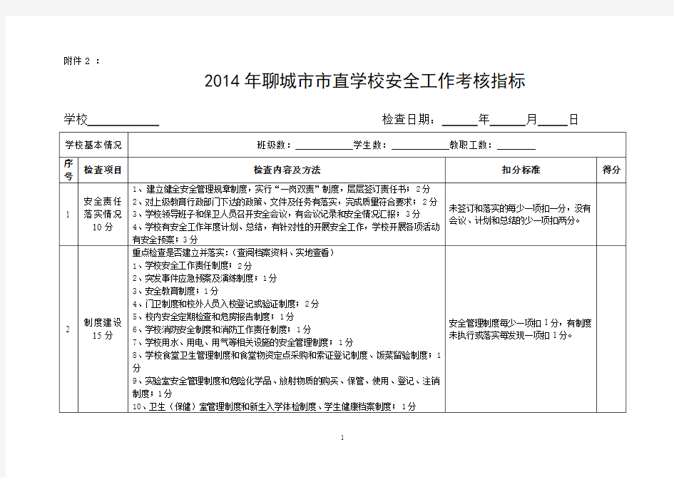 安全考核指标