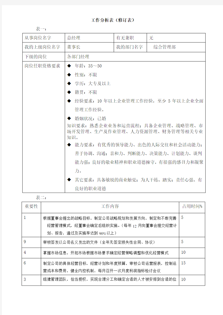 总经理工作分析表