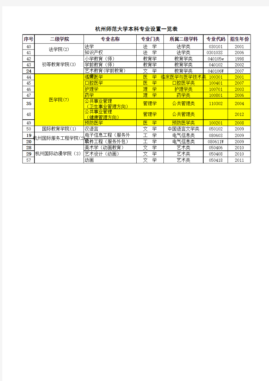 杭州师范大学专业一览表(简)1015