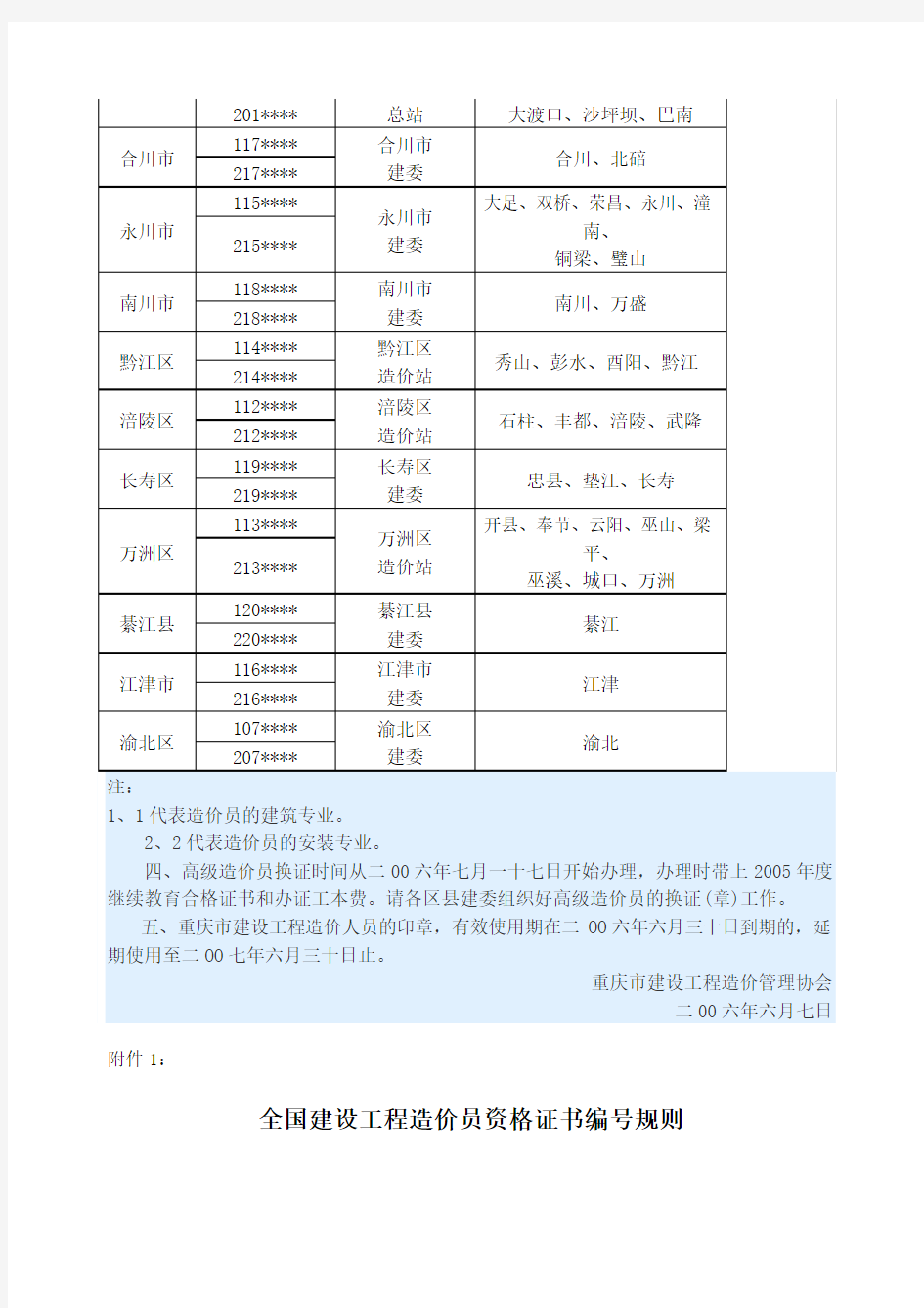 关于换发《全国建设工程造价员资格证书》的通知渝建价协[2006]16号