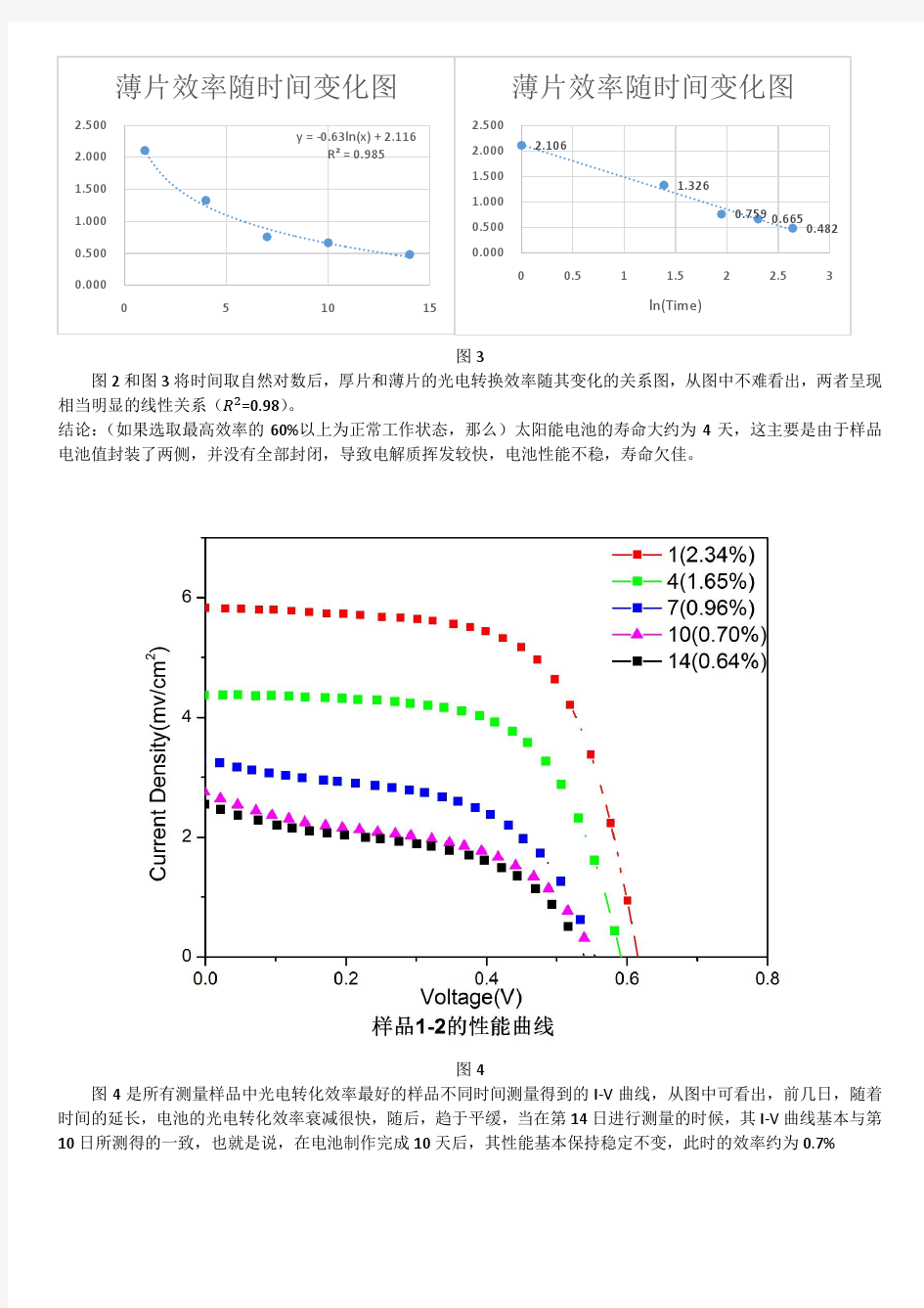 染料敏化太阳能电池数据分析