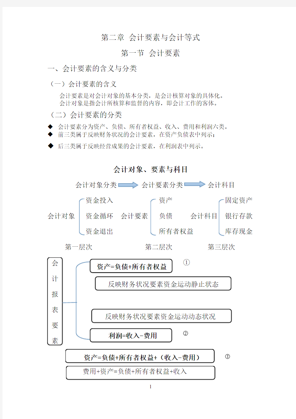 会计基础— 会计要素与会计等式