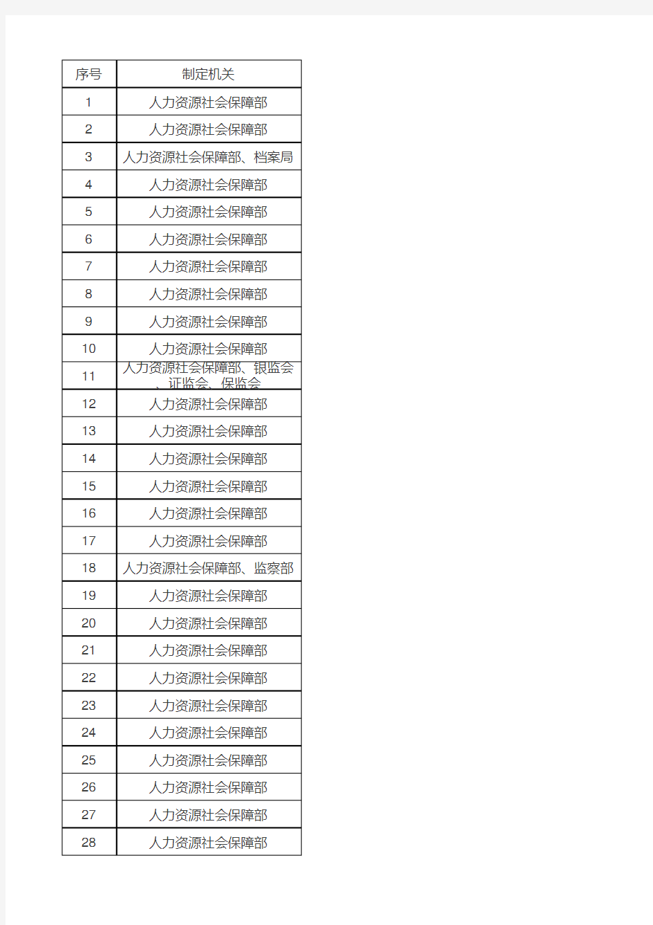 人社部有效文件