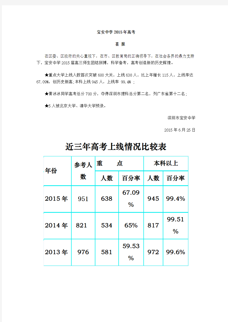 深圳宝安中学2015高考喜报：重本率67.09%