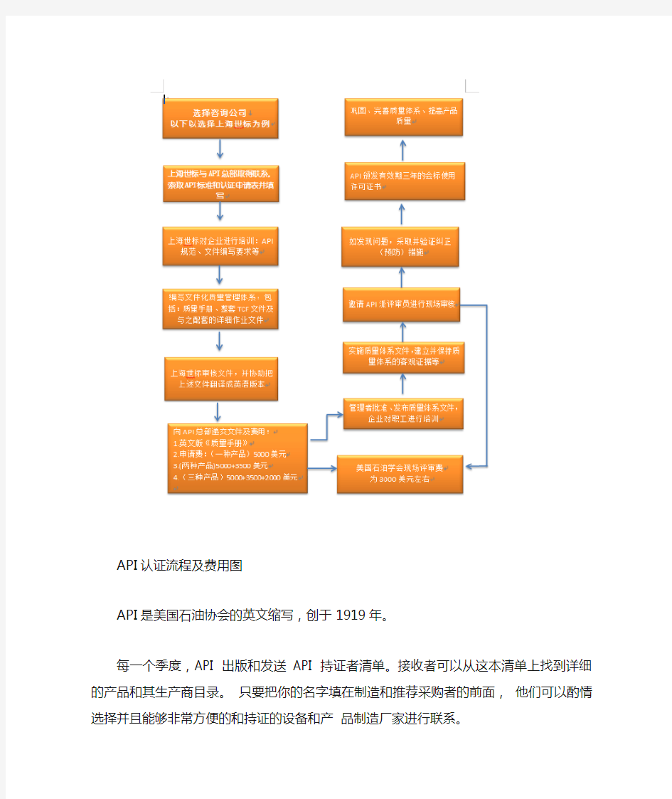 API认证流程及费用图