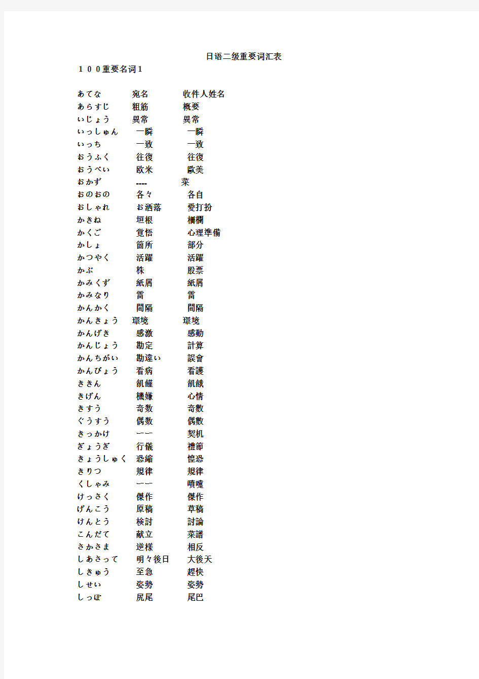 日语二级所有单词