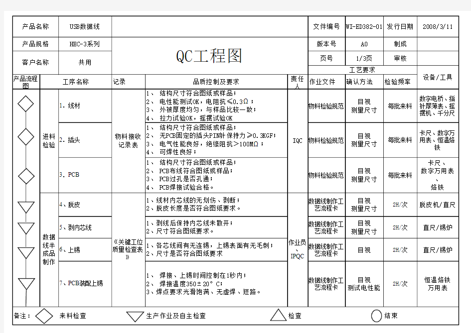 QC工程图(数据线)