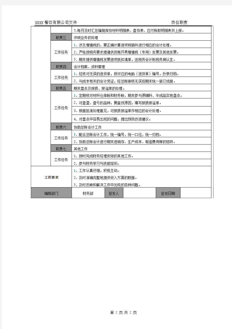 成本会计岗位职责