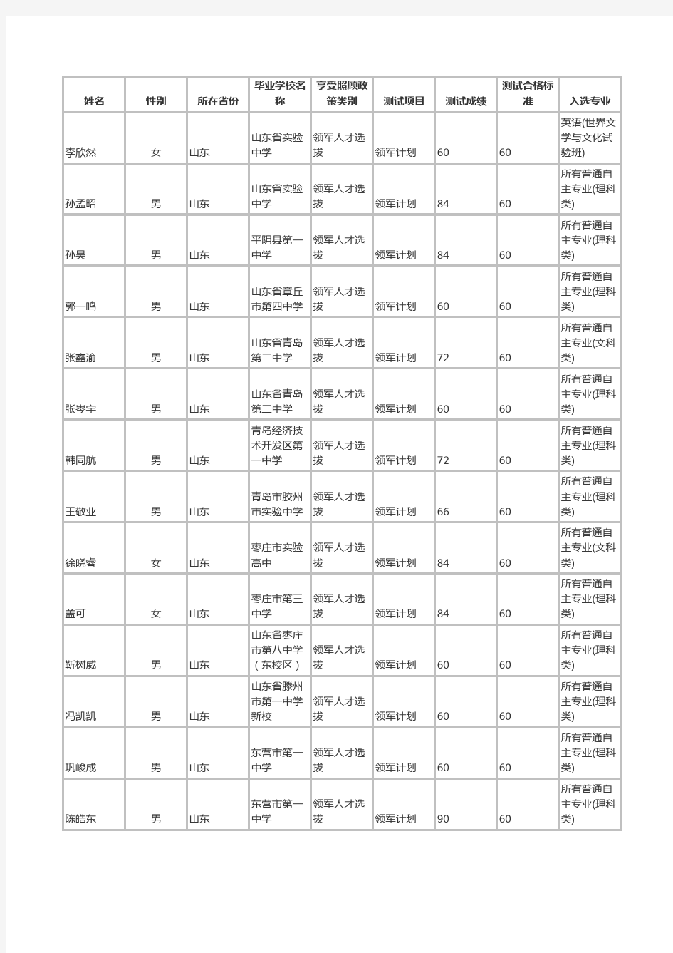 2016年清华大学综合评价名单(山东)