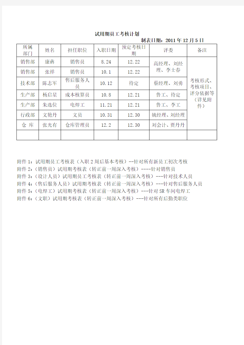 新员工试用期考核表