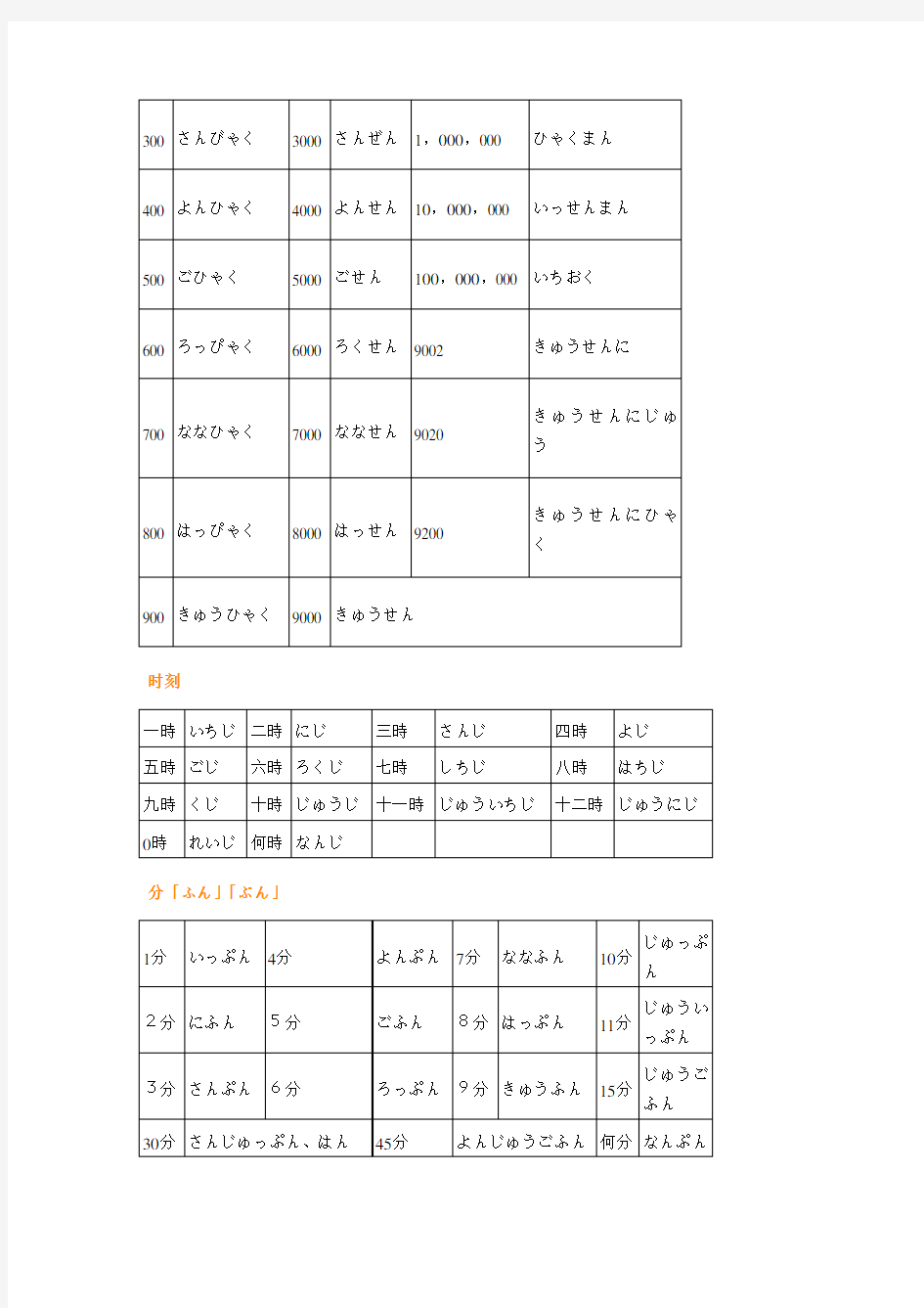 日语(数字、时间及星期、日期、月份的表示)