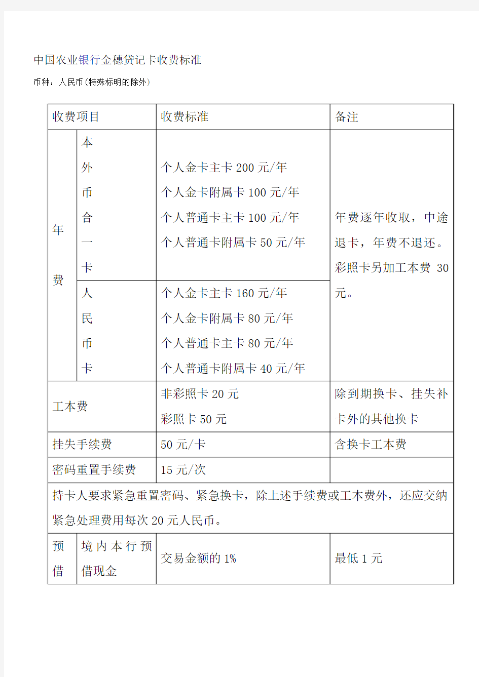 中国农业银行金穗贷记卡收费标准