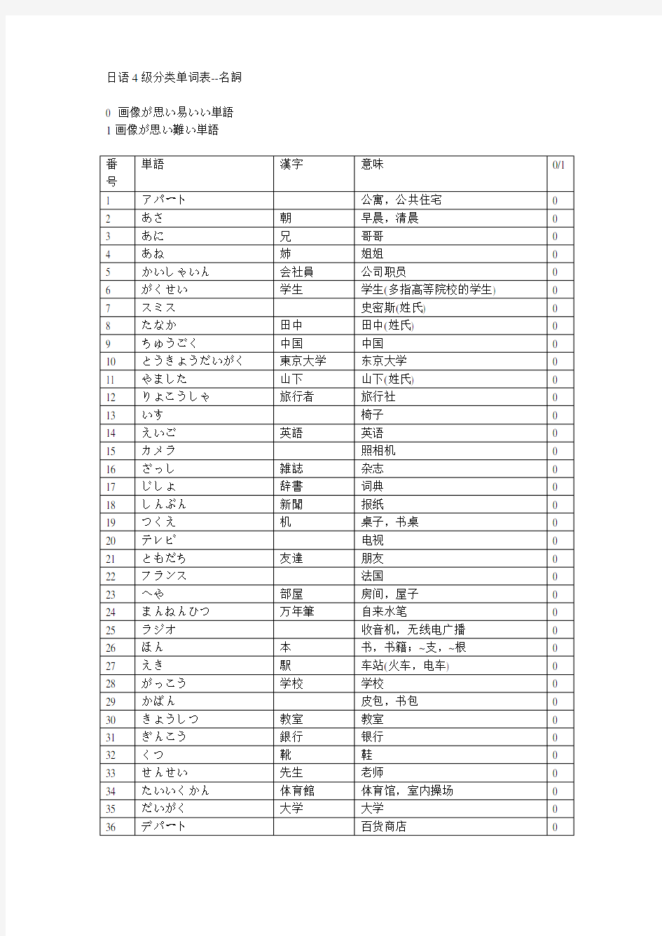 日语4级分类单词表