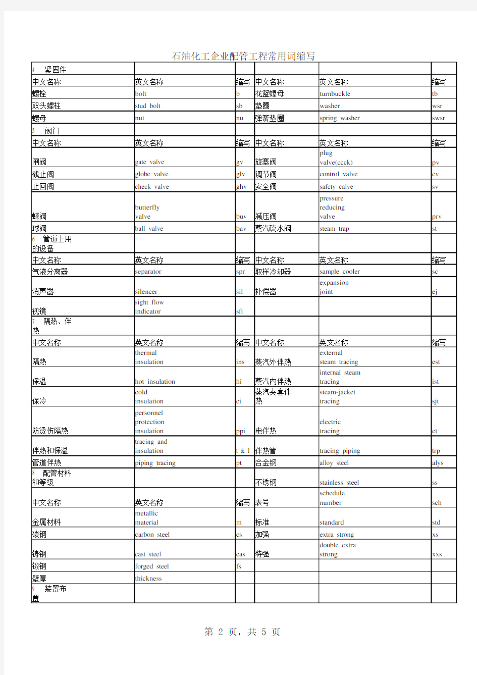 石油化工管道施工用语中英文对照表new