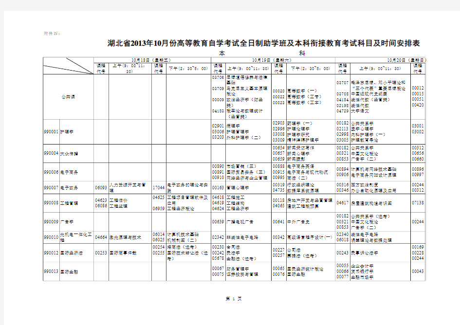 2013年十月份湖北高等教育自学考试试点班课程考试安排(定稿)