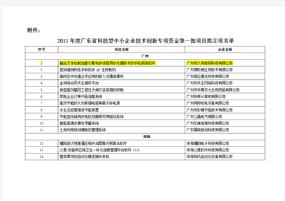 2011年度广东省科技型中小企业技术创新专项资金第一批项目拟立项名单