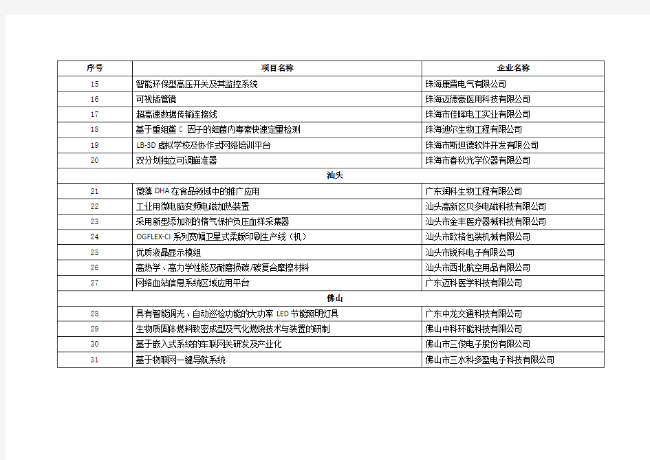 2011年度广东省科技型中小企业技术创新专项资金第一批项目拟立项名单